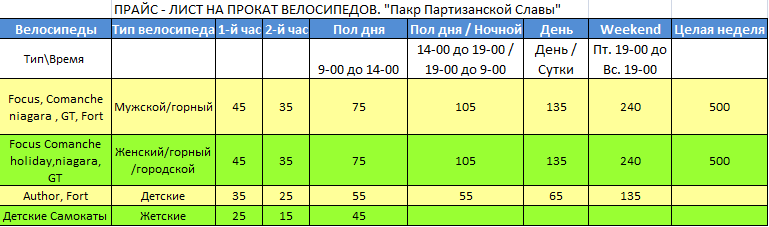 Прокат велосипедов киев